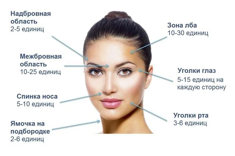 Сколько надо ботокса. Сколько единиц ботокса нужно для лба. сколько нужно елениц ботулакс. зоны для ботокса на лице. сколько единиц диспорта нужно.