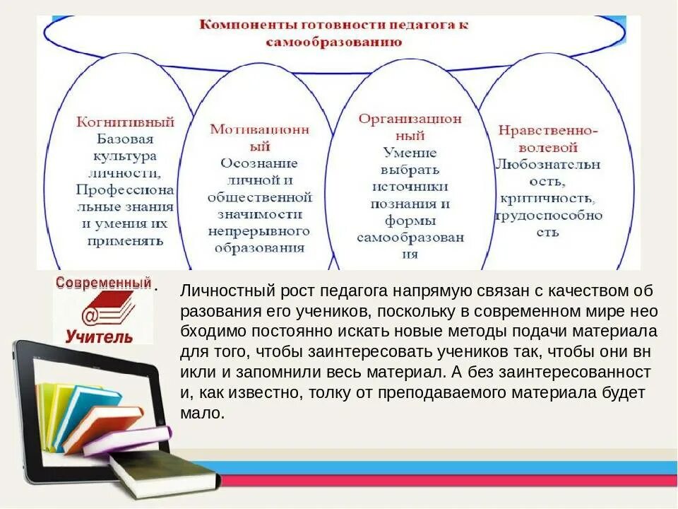 Программа профессионально личностного роста. Личностный и профессиональный рост педагога. профессионально-личностный рост педагога это. модель личностного роста учителя. личностный рост воспитателя.