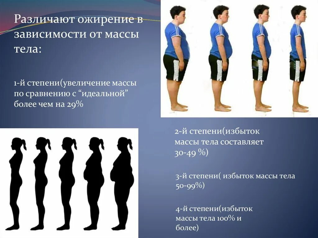 Степень ожирения у подростка. Ожирение у подростков 1 степени. Стадии ожирения у подростков. Ожирение 1 степени у подростка. Что такое ожирение 1 степени