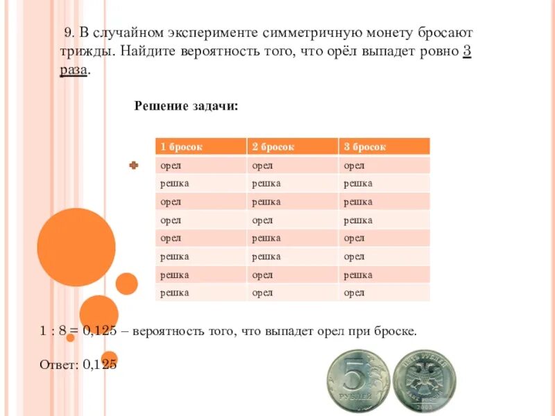 Первые три раза выпал орел. В случайном эксперименте монету бросают. В случайном эксперименте монету бросают трижды. Симметричную монету бросают. В случайности эксперименте симметричную монету бросают трижды.