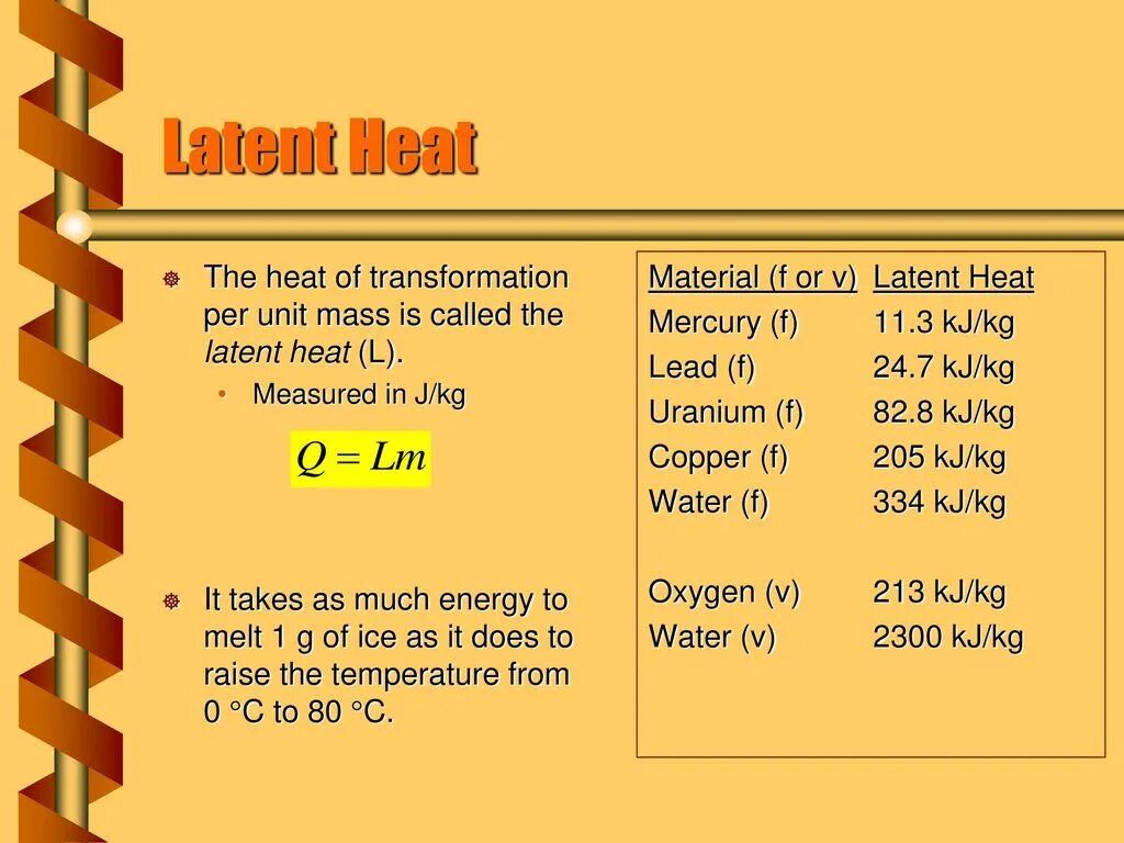 Латент. Latent Heat of Ice. Heat Transformations. Длина латент. Latent task success перевод.