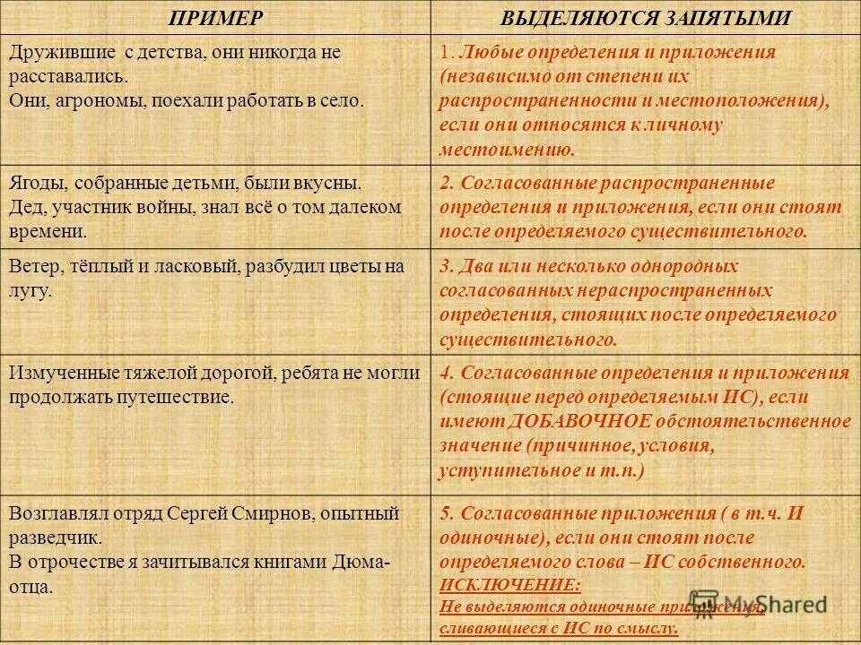 В случае надо запятую. Когда и выделяется запятыми. Примеры выделения запятыми "например". Как пример выделяется запятыми. Что выделяется запятыми в предложении.