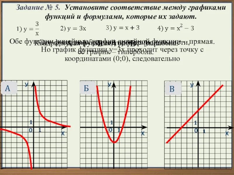 Графики и их формулы 9 класс огэ. Функция готовности. графики функции готовности и простоя системы.