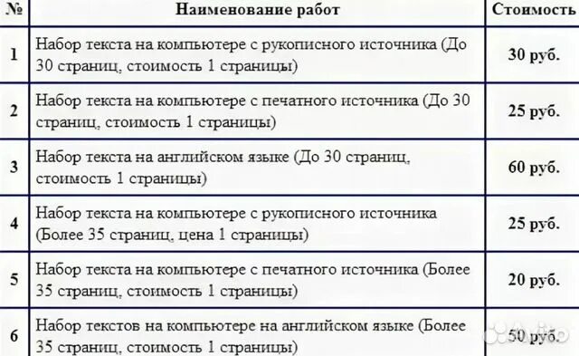 Набрать текст лист. Набор текста. Расценки на набор текста на компьютере. Текст для печати. Набор текста стоимость 1 страницы.