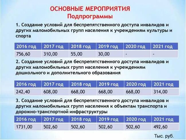 Какие выплаты положены пенсионерам 2023. Социальная помощь выплаты. Адресность социальной помощи. Программы социальной защиты населения. Ежемесячная социальная выплата.