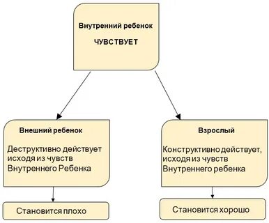 Виды внутреннего состояния