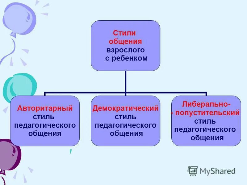 Стиль общения педагога с детьми