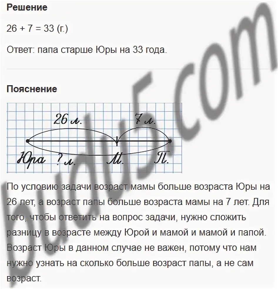 Мама старше папы на 10 лет. Юре 10 лет мама старше Юры на 26. Юре 10 лет мама старше Юры на 26 лет папа старше мамы на 7 лет. Реши задачу Юре 10 лет мама старше Юры на 26 лет. Задача 3 класс сколько лет маме на сколько лет папа старше Юры.