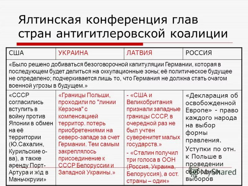 Международная конференция таблица