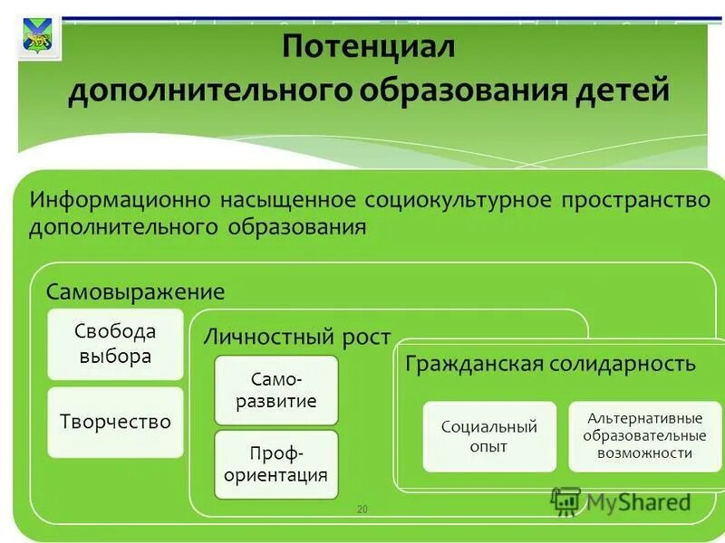 Потенциал учреждений образования. Воспитательный потенциал дополнительного образования. Педагогический потенциал системы дополнительного образования детей. Воспитательные потенциалы системы дополнительного образования. Воспитательный потенциал учреждения дополнительного образования.