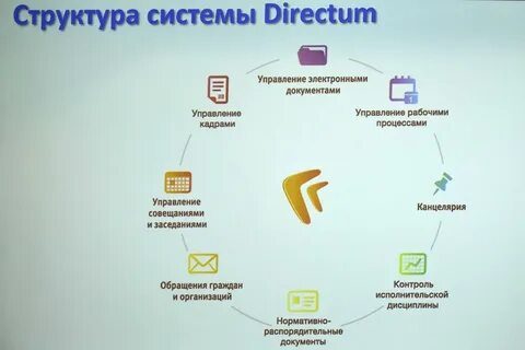 Директум