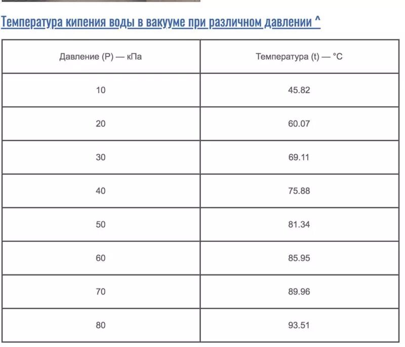 Кипение воды высоте. Таблица закипания воды в вакууме. График зависимости температуры от давления в автоклаве. Кипение воды при вакууме таблица. Давление при кипении воды в автоклаве.