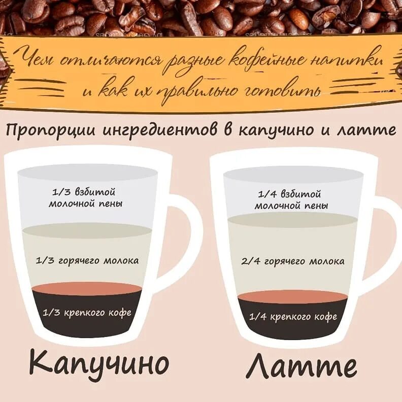 Как понять что кофе готов