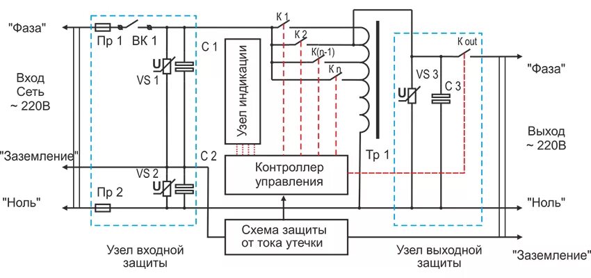 IVS10-3-15000 IEK Стабилизатор напряжения СНИ3-15 кВА трехфазный по цене 87715.2