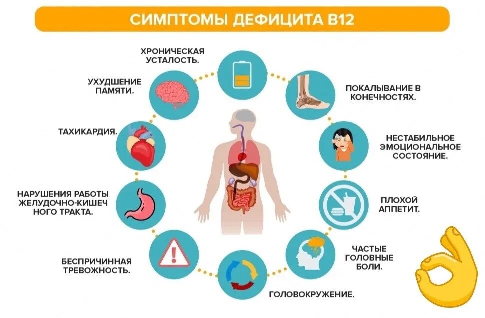 Симптомы витамина б 12. Признаки нехватки b12. Недостаток витамина b12 симптомы. Дефицит витамина б12 симптомы. Дефицит витамина b12.