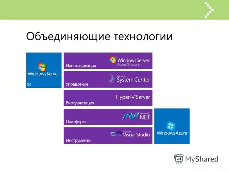 площадь технопарка тюмени. компания объединенные технологии. киберфизические системы картинки. средства разработки серверных приложений. баннер строительной компании.