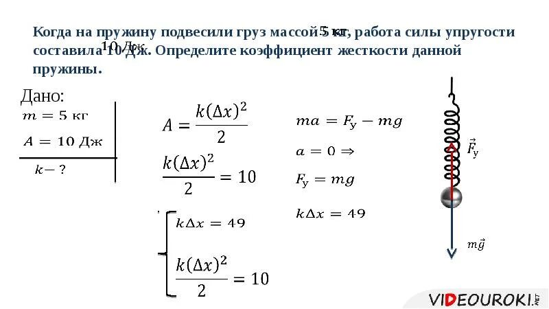 Пружина закреплена в вертикальном положении. Пружина закреплена в вертикальном положении
