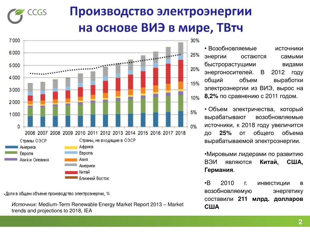 Какие факторы влияют на выработку электроэнергии. Выработка энергии в мире. Источники энергии в мире. Источники производства электроэнергии.