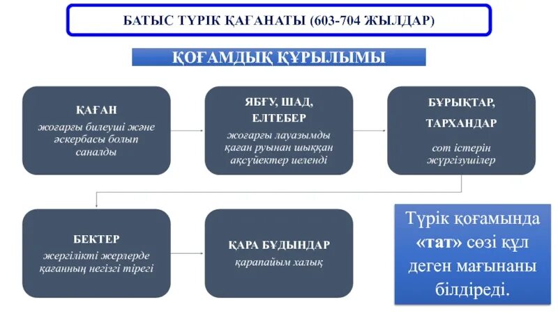 Орта х