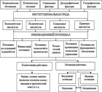 Основной фактор экономического развития общества