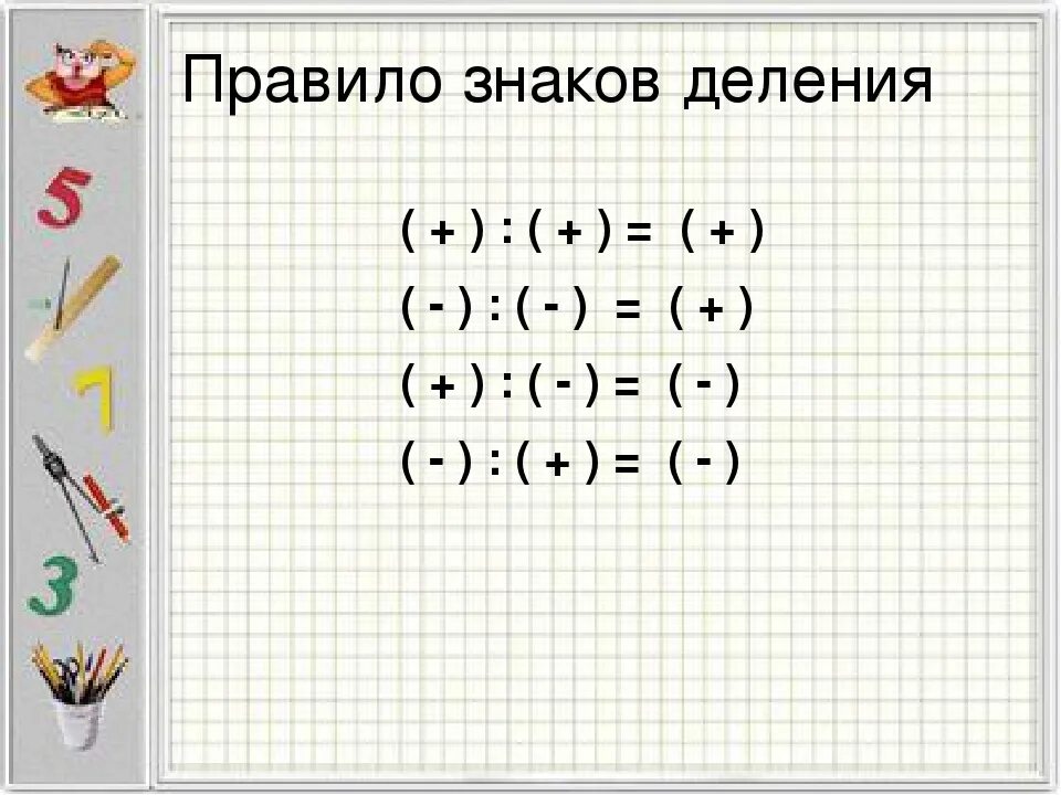 Математика деление с разными знаками. Правило знаков в математике. Правило знаков при делении. Правило умножения со знаками. Правила в математике со знаками.