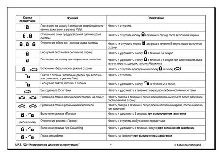 Сигнализация aps инструкция