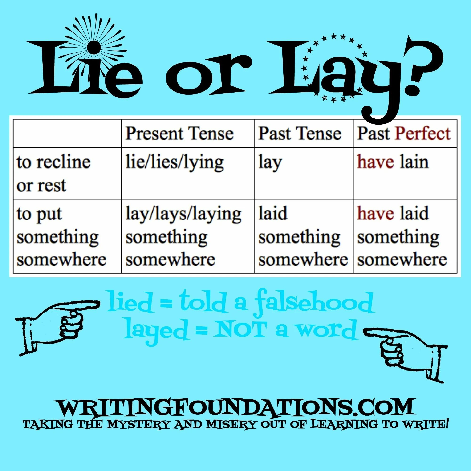 Lie lay exercises. Lie или lay. формы глагола lie. lie lay разница. глаголы lie lay lie.