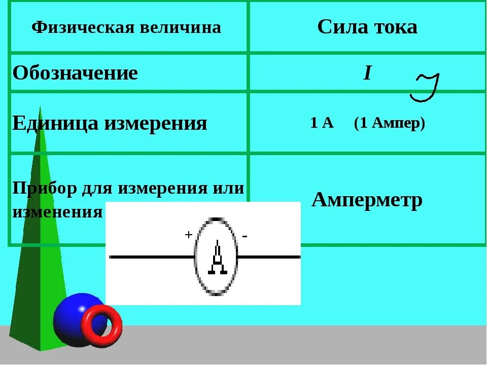 Мощность постоянного тока обозначение