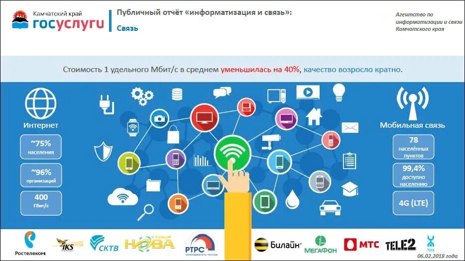 Федеральная инфраструктура. Информационная инфраструктура. информационная инфраструктура россии. связь информационная инфраструктура. инфраструктура интернета.