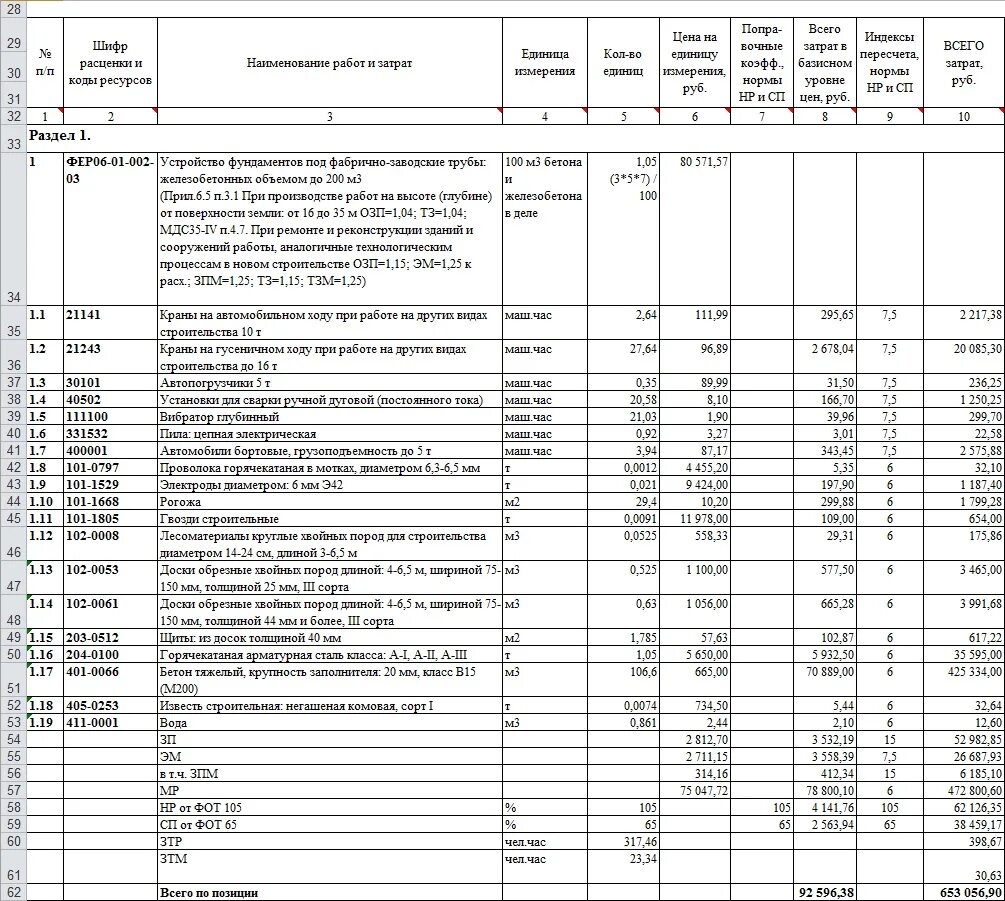 Коэффициент строительства. Коэффициент на демонтаж оборудования. Локальная смета на капитальный ремонт. Шутки про сметы. Коэффициент строительство на строительные работы.