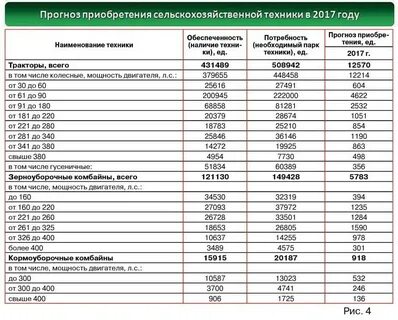 Расписание сельхозтехника