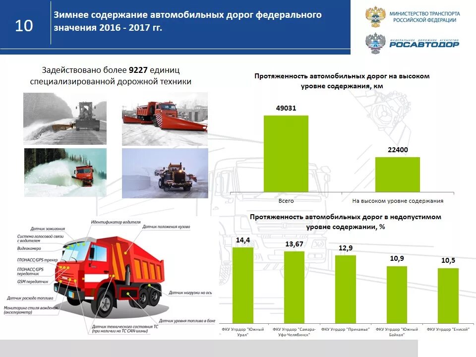 Расчет содержание дорог