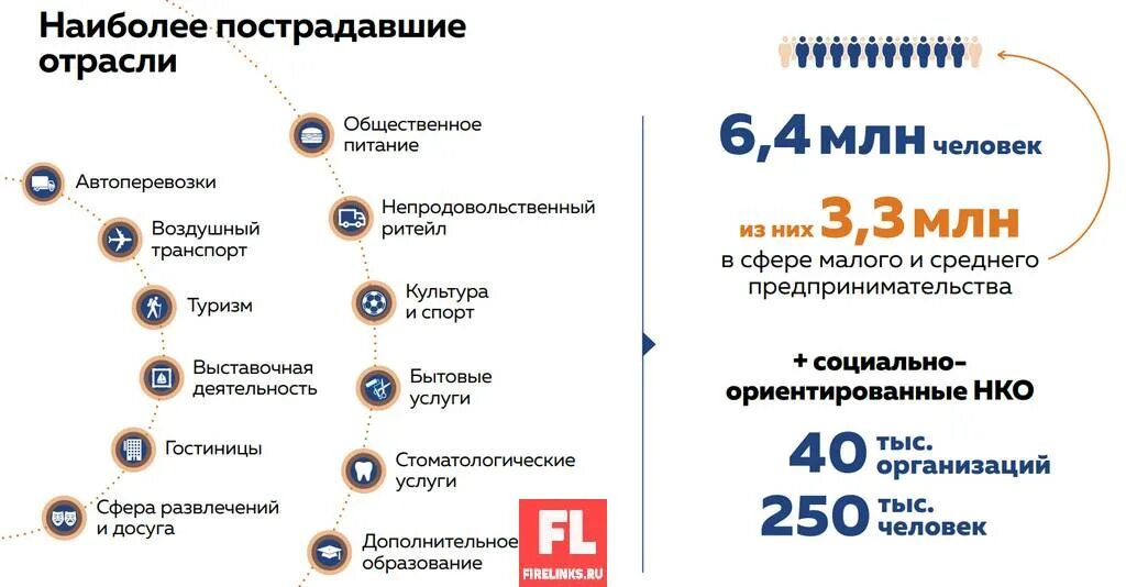 Помощь малому бизнесу от государства как получить. Кредит для поддержки малого бизнеса от государства. гранты и субсидии для малого бизнеса 2025. кредит для поддержки малого бизнеса от государства 2025. кредит для малого бизнеса от государства условия.
