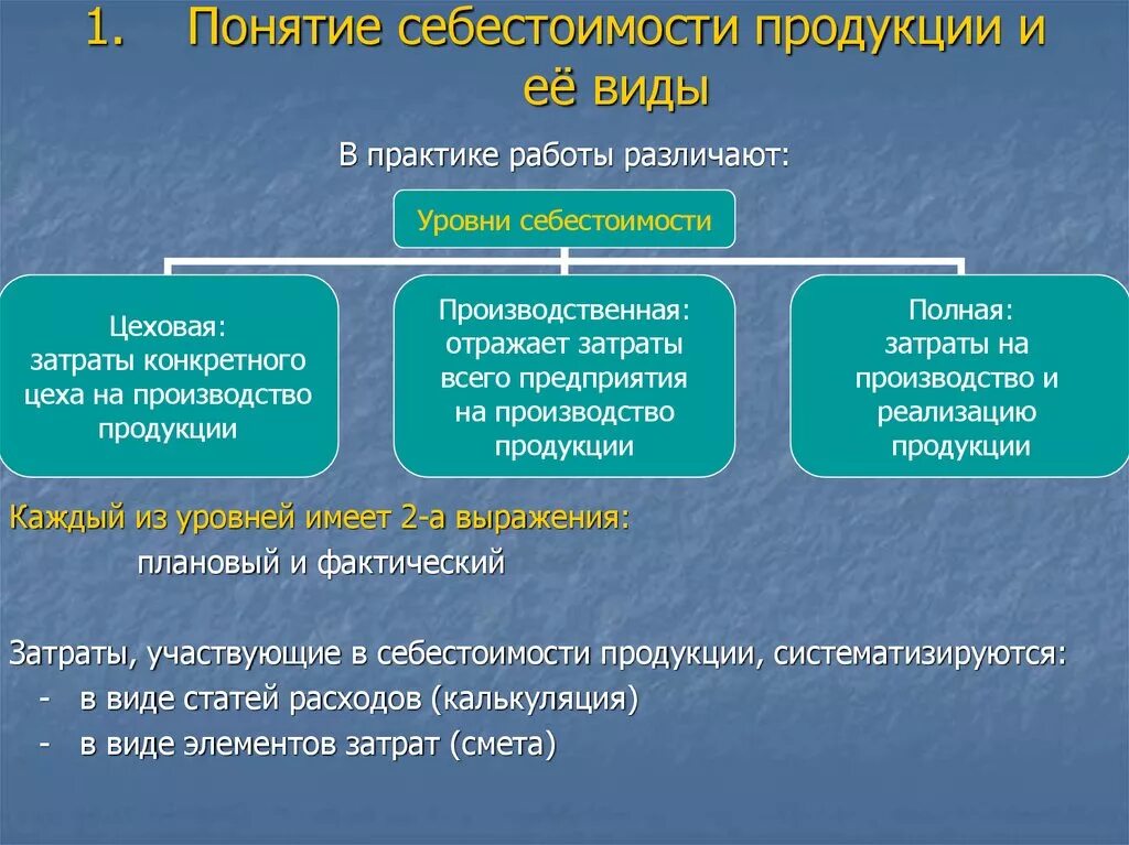 Понятие себестоимости продукции. Понятие и виды себестоимости. Себестоимость продукции понятия и виды. Классификация видов себестоимости. Вопросы по производству продукции