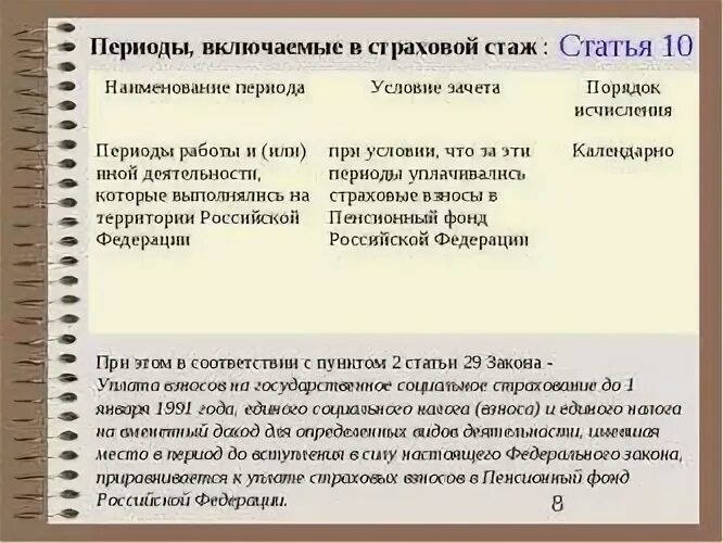 Страховой стаж в декрете. Учёба входит в трудовой стаж для начисления пенсии. Учёба в училище входит в трудовой стаж для начисления пенсии. Период учебы в стаж. Входит училище в трудовой стаж для начисления пенсии.