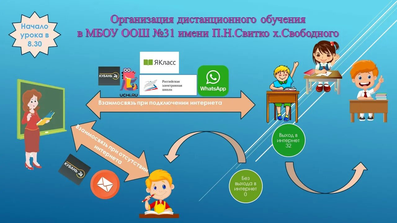 Школа 11 дистанционное. Дистанционное цифровое образование образование. Освоивший образовательную программу картинки. Что значит основная общеобразовательная школа. Как переводится МБОУ ООШ.