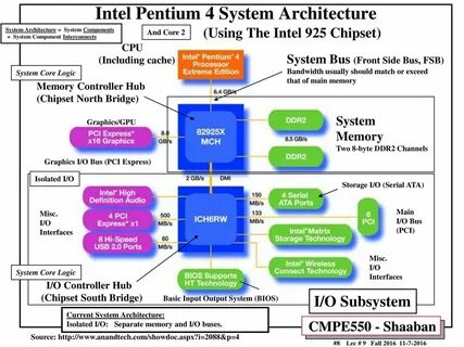 System issues