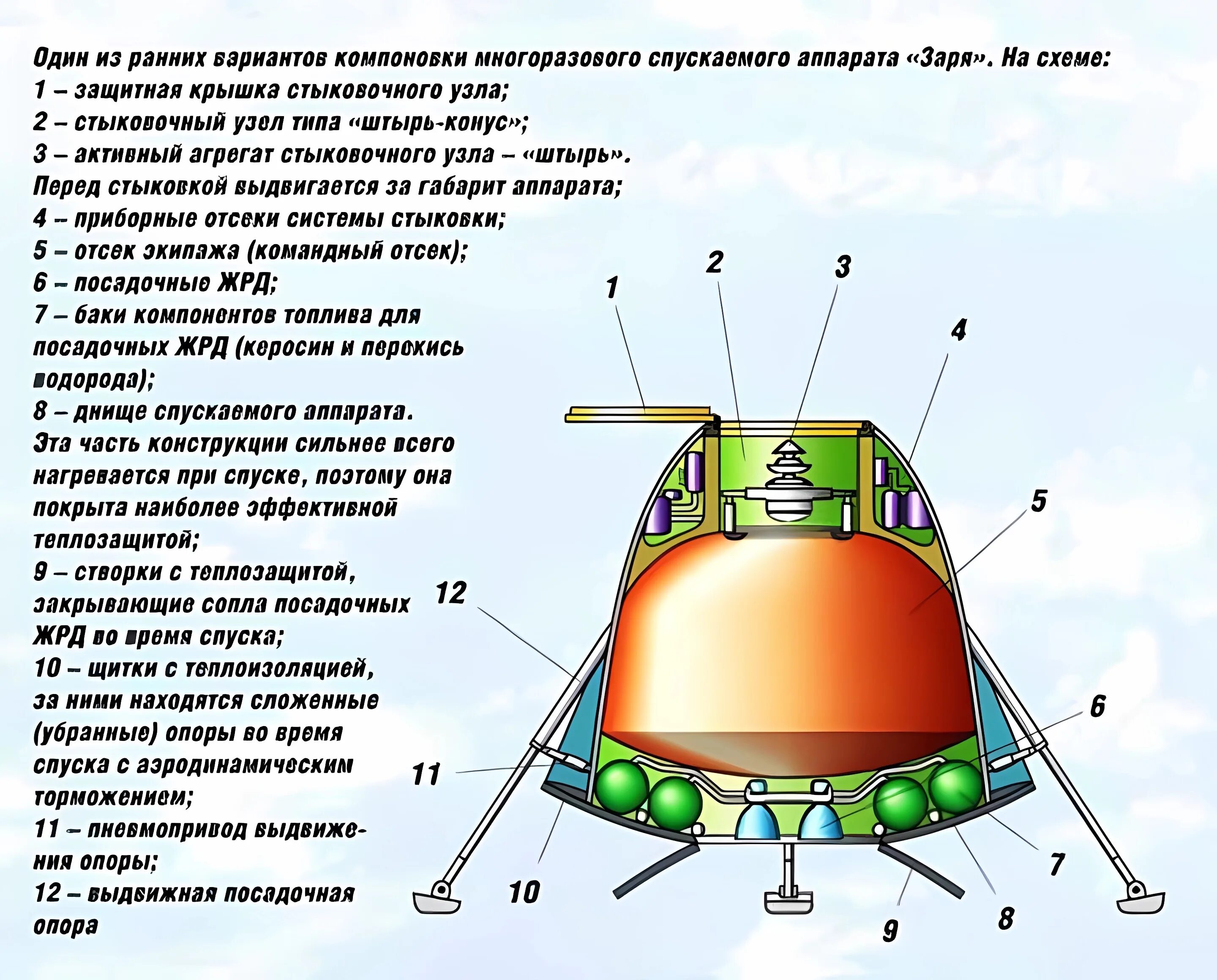 Многоразовый космический корабль Заря. Спускаемый аппарат Союз чертеж. Чертеж спускаемого аппарата Союз. Многоразовый пилотируемый космический корабль 14ф70 Заря.