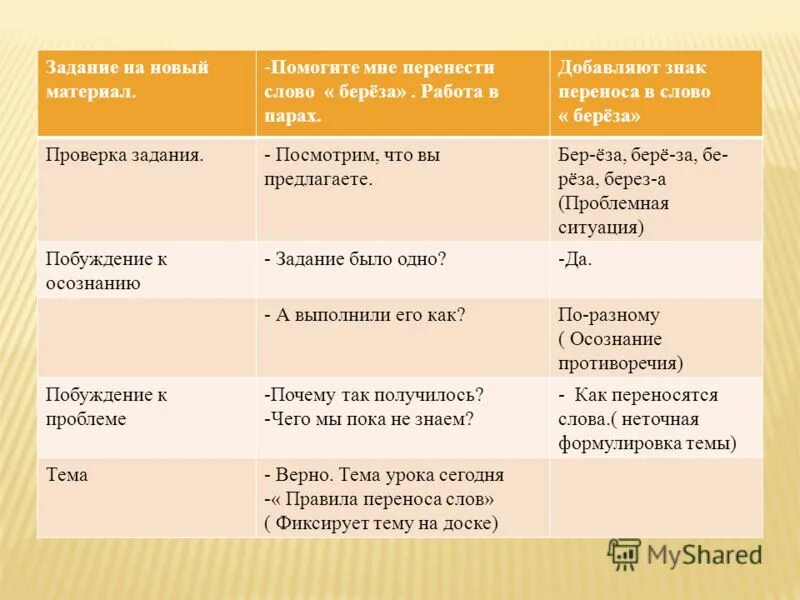 правила переноса слов таблица. перенос слова березки. перенос слова березки. перенос слова березки. правило переноса.