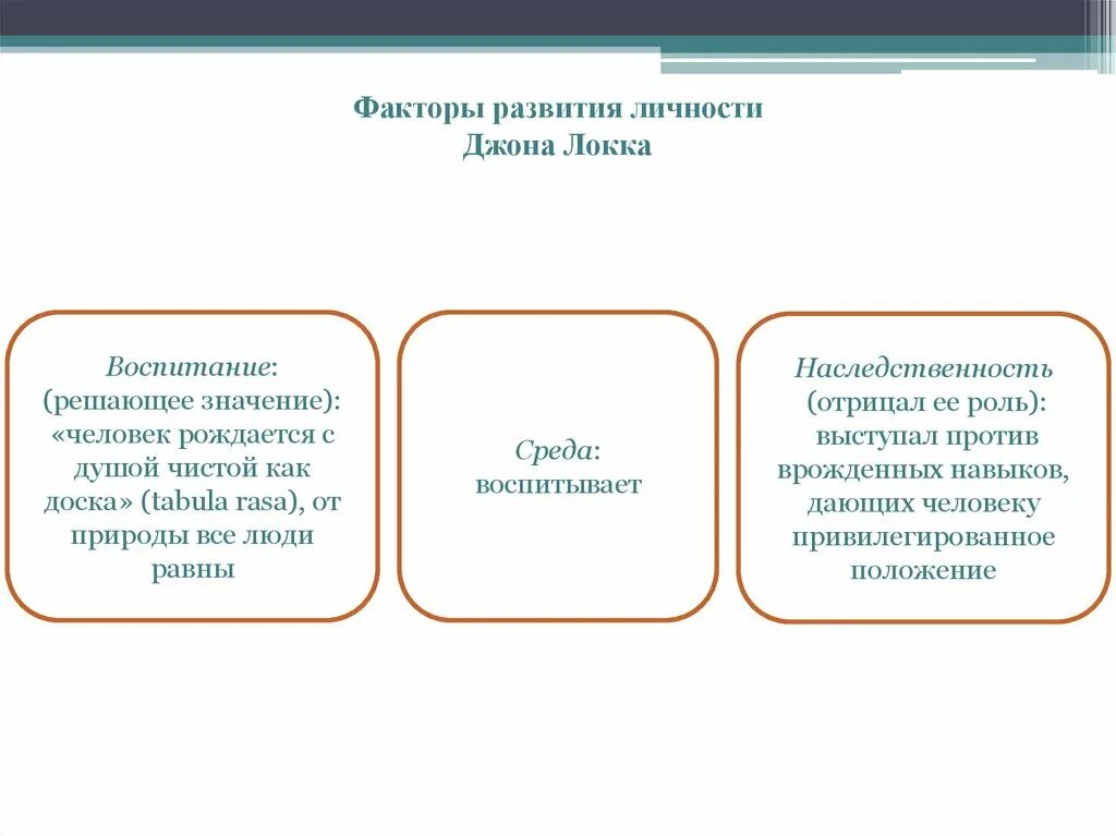 3 Фактора развития личности в педагогике. Факторы развития ребенка по теории Руссо. 4 Фактора развития личности в педагогике. Факторы развития индивидуальности. 3 основных фактора развития