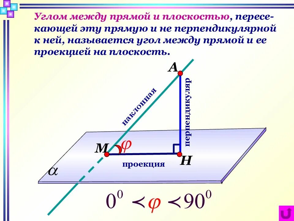 Что такое проекция в геометрии