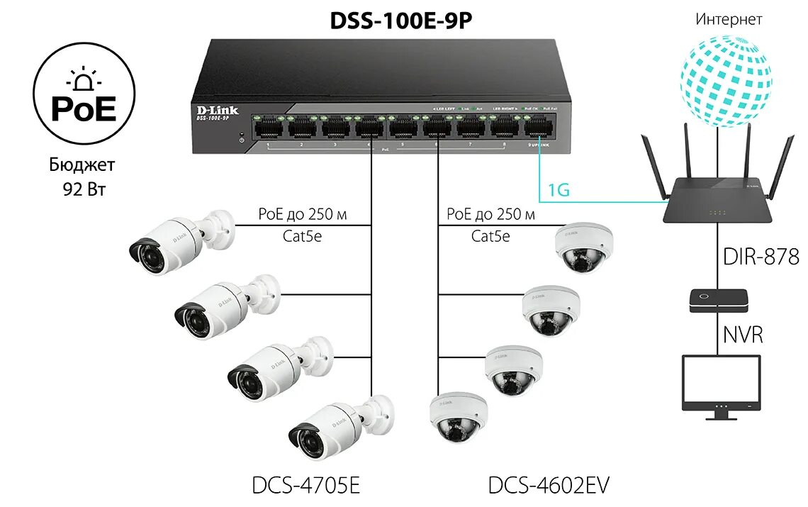 Poe бюджет. Коммутатор d-link DSS-100e-18p. Коммутатор d link POE 16 портов. Коммутатор /24 портовый c поддержкой POE/. POE коммутатор, 6-портовый Axis.