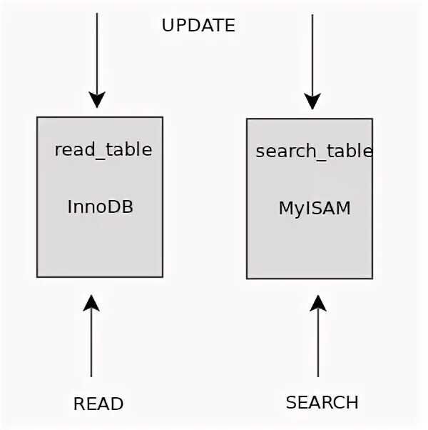 Innodb large prefix off. Innodb large prefix off