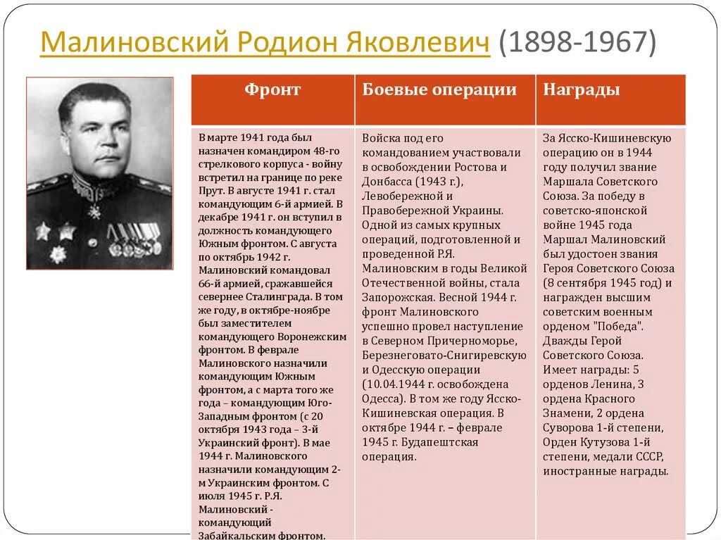 Выдающиеся операции великой отечественной войны 1945. Малиновский р.я. Маршал советского Союза.