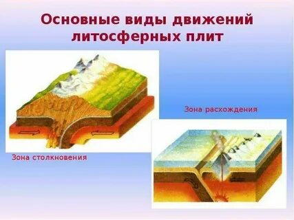 География 7 класс тектонические плиты