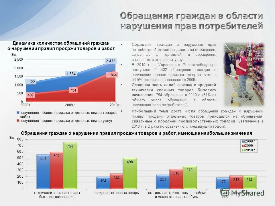 порядок и механизм реализации обращений граждан. контроль за обращением жителей. нарушения обращений граждан. обращения граждан в органы местного самоуправления. обращения и их виды.