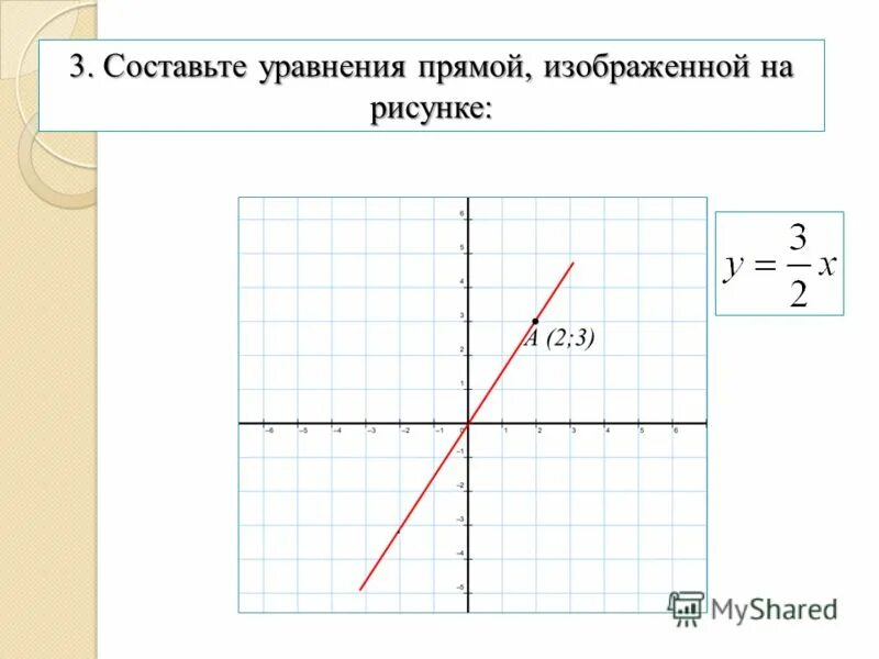Определи уравнение прямой изображенной на данном рисунке фото HobbiArt.ru