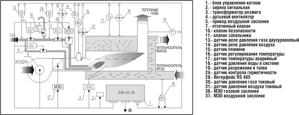 Автоматика водогрейного котла. Схема работы автоматики водогрейного котла. Функциональная схема автоматизации водогрейного котла. Схема промышленной водогрейной газовой котельной. Схема автоматизации водогрейной котельной.