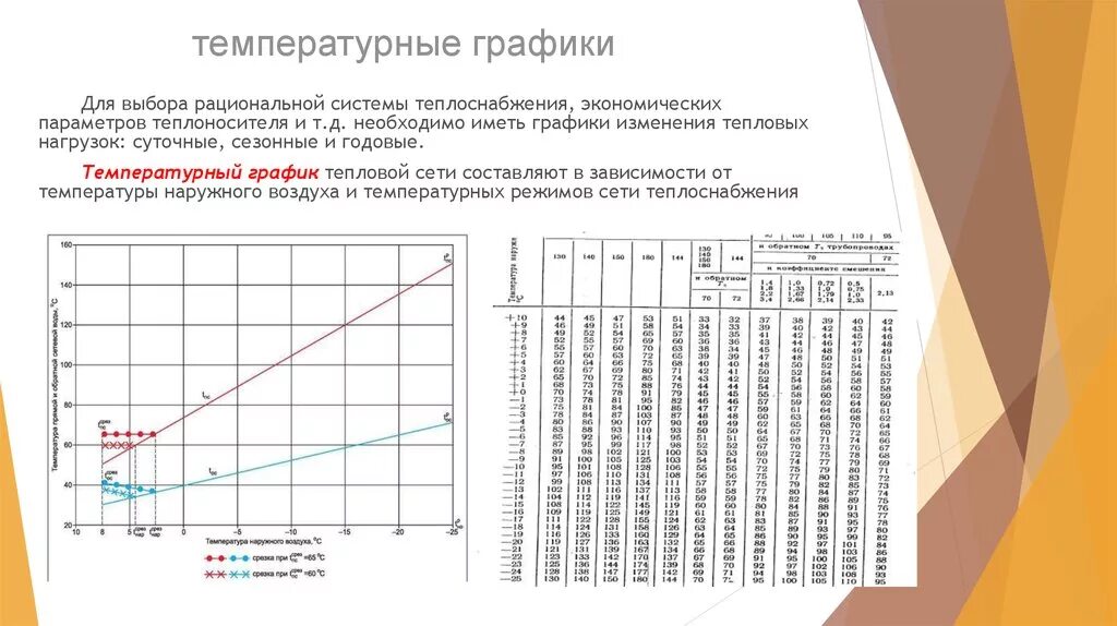 Температурный график для котельной 150 70. Температурный график 150-70 для системы отопления. Температурный график 130-70 для системы отопления. Температурный график для потребителей тепловой энергии. Перепад температур по горизонтали