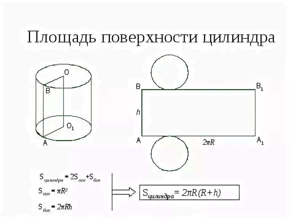 Чертеж площади